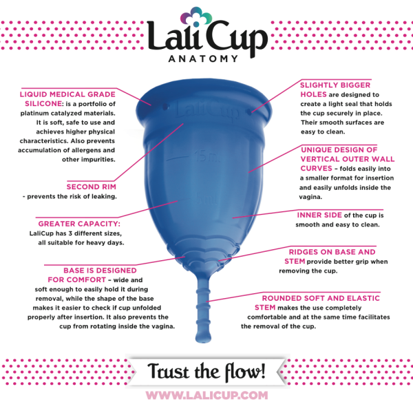 Lalicup anatomy blue